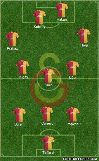 Galatasaray SK Formation 2010