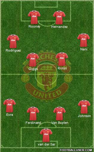 Manchester United Formation 2010