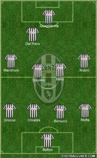 Juventus Formation 2010