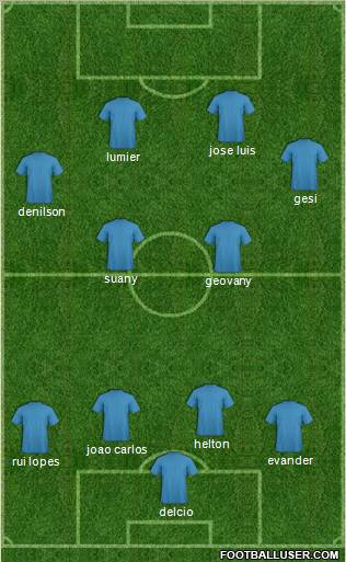 World Cup 2010 Team Formation 2010