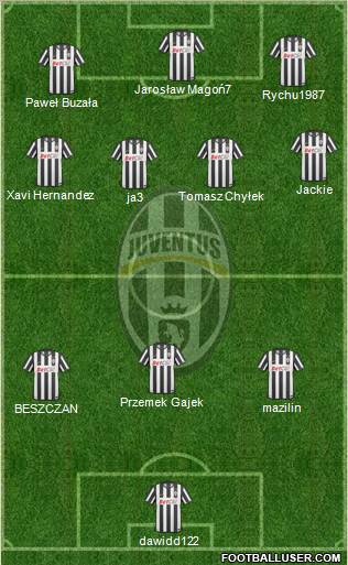 Juventus Formation 2010