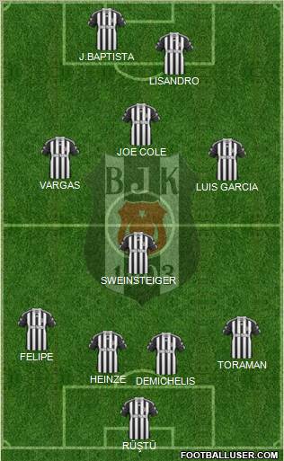 Besiktas JK Formation 2010