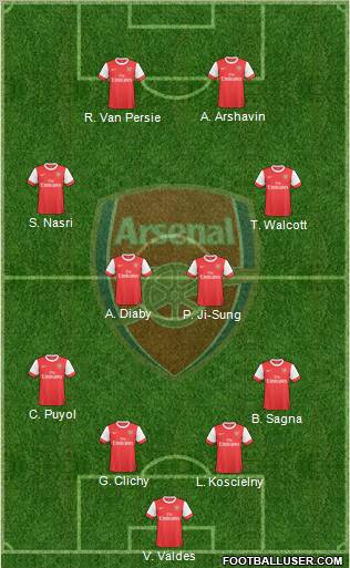 Arsenal Formation 2010