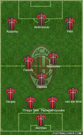 A.C. Milan Formation 2010