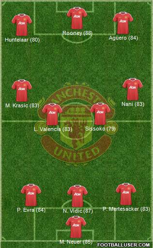 Manchester United Formation 2010