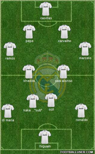 Real Madrid C.F. Formation 2010