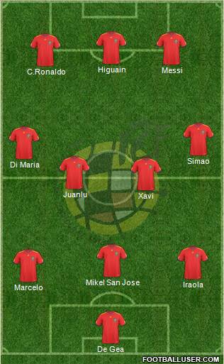 Spain Formation 2010