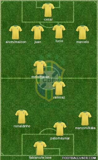 Brazil Formation 2010