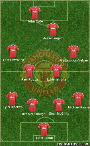 Manchester United Formation 2010