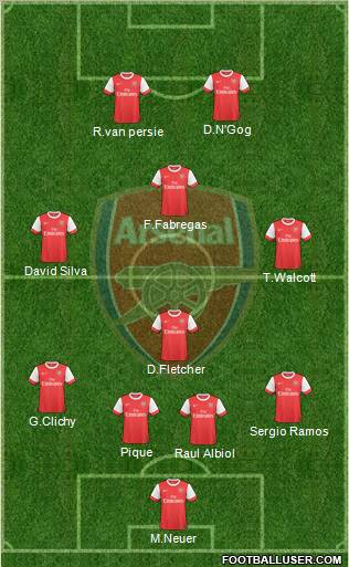 Arsenal Formation 2010