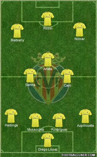 Villarreal C.F., S.A.D. Formation 2010