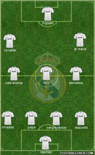 Real Madrid C.F. Formation 2010