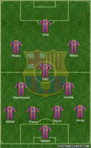 F.C. Barcelona Formation 2010