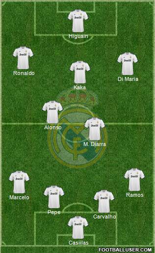 Real Madrid C.F. Formation 2010