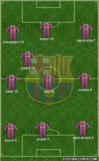 F.C. Barcelona Formation 2010