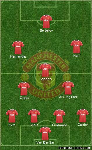 Manchester United Formation 2010