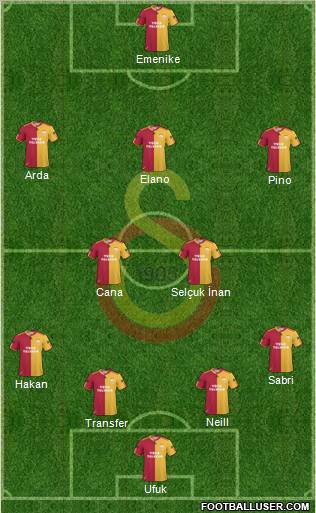 Galatasaray SK Formation 2010