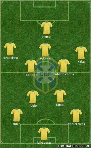 Brazil Formation 2010