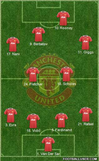 Manchester United Formation 2010