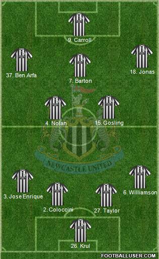 Newcastle United Formation 2010