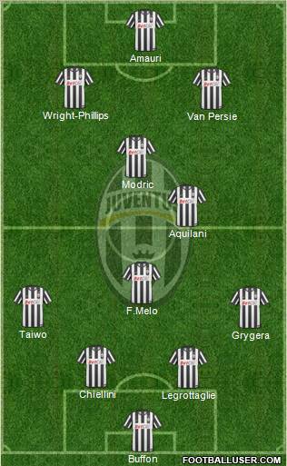 Juventus Formation 2010