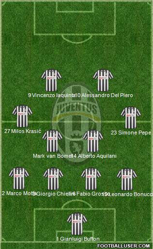 Juventus Formation 2010