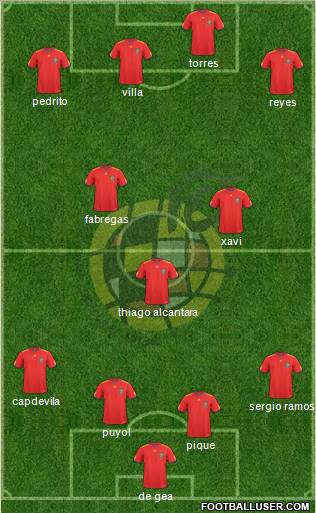 Spain Formation 2010