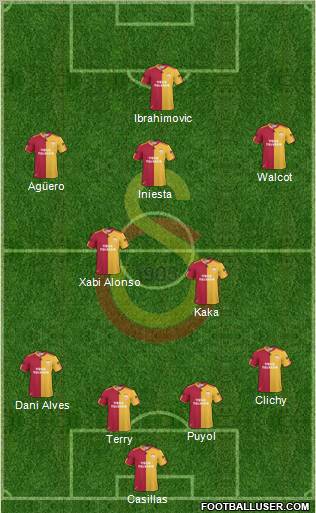 Galatasaray SK Formation 2010