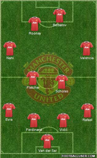 Manchester United Formation 2010