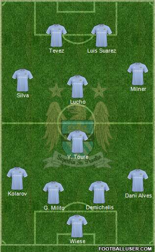 Manchester City Formation 2010