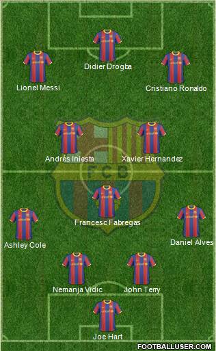 F.C. Barcelona Formation 2010