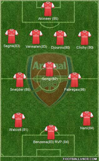 Arsenal Formation 2010