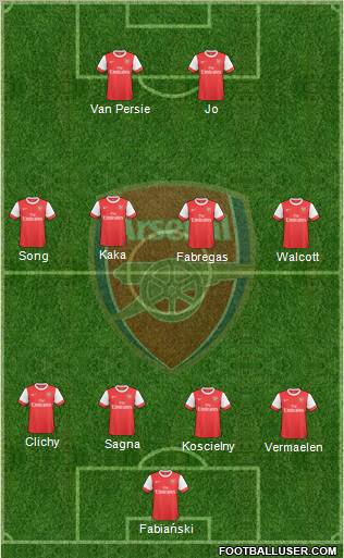 Arsenal Formation 2010