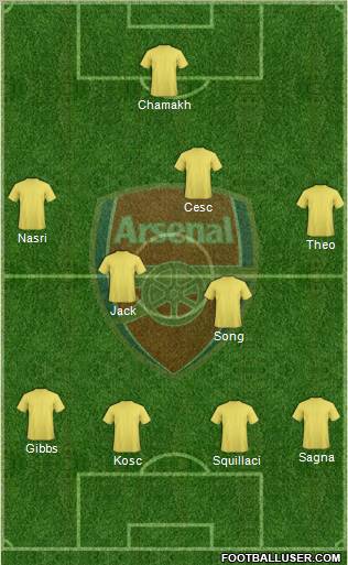 Arsenal Formation 2010