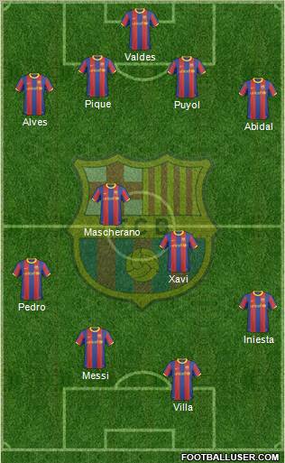 F.C. Barcelona Formation 2010