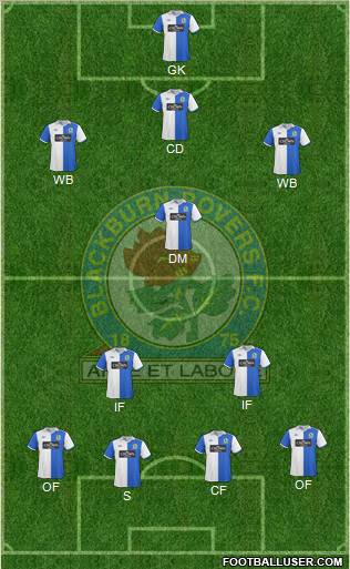 Blackburn Rovers Formation 2010