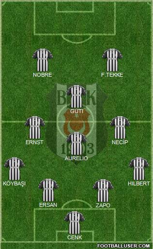 Besiktas JK Formation 2010