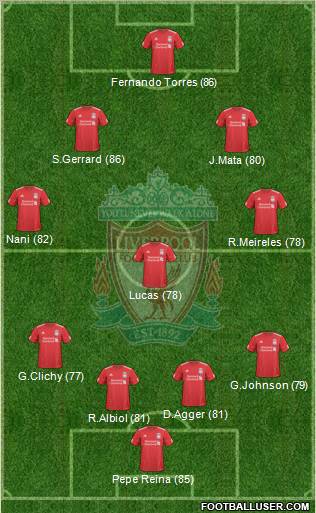 Liverpool Formation 2010