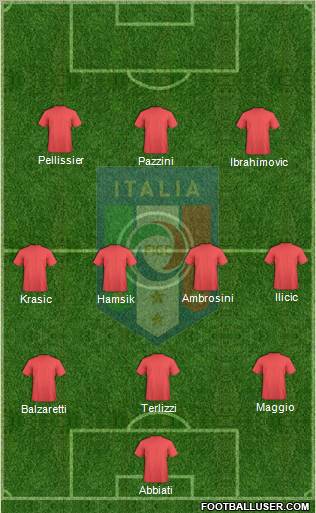 Italy Formation 2010