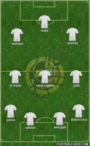 Spain Formation 2010