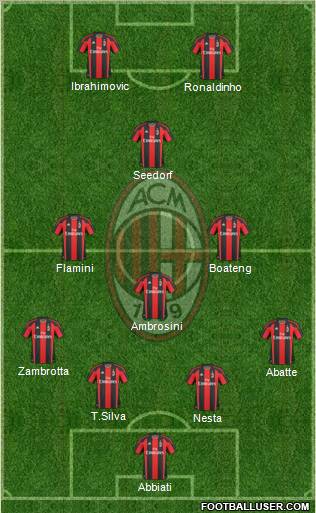 A.C. Milan Formation 2010