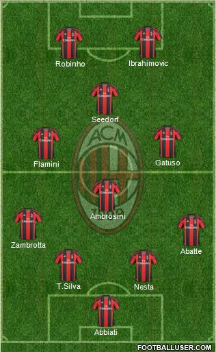 A.C. Milan Formation 2010