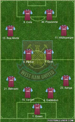 West Ham United Formation 2010