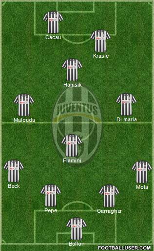 Juventus Formation 2010