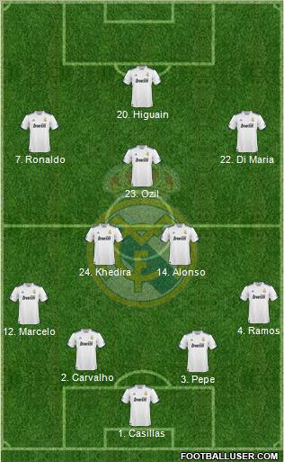 Real Madrid C.F. Formation 2010