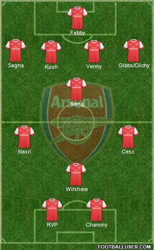 Arsenal Formation 2010