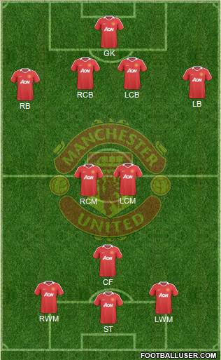 Manchester United Formation 2010