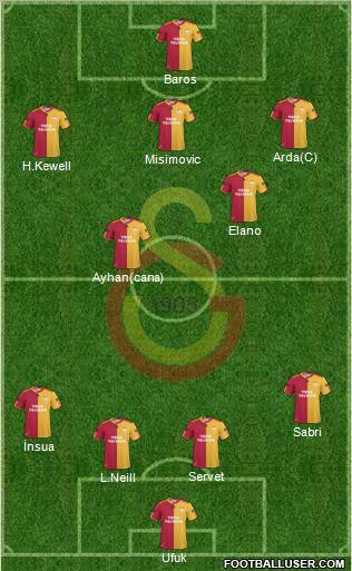 Galatasaray SK Formation 2010