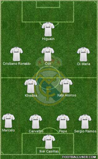 Real Madrid C.F. Formation 2010