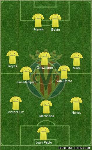 Villarreal C.F., S.A.D. Formation 2010